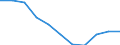 Unit of measure: Rate / Sex: Females / Age class: Total / International Statistical Classification of Diseases and Related Health Problems (ICD-10 2010): Chronic liver disease / Geopolitical entity (reporting): Slovenia