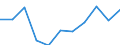 Unit of measure: Rate / Sex: Females / Age class: Total / International Statistical Classification of Diseases and Related Health Problems (ICD-10 2010): Chronic liver disease / Geopolitical entity (reporting): Slovakia