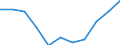 Unit of measure: Rate / Sex: Females / Age class: Total / International Statistical Classification of Diseases and Related Health Problems (ICD-10 2010): Chronic liver disease / Geopolitical entity (reporting): Finland
