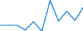 Unit of measure: Rate / Sex: Females / Age class: Total / International Statistical Classification of Diseases and Related Health Problems (ICD-10 2010): Chronic liver disease / Geopolitical entity (reporting): Sweden