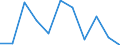 Unit of measure: Rate / Sex: Females / Age class: Total / International Statistical Classification of Diseases and Related Health Problems (ICD-10 2010): Chronic liver disease / Geopolitical entity (reporting): Iceland