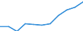 Unit of measure: Rate / Sex: Total / Age class: Total / International Statistical Classification of Diseases and Related Health Problems (ICD-10 2010): Diseases of the nervous system and the sense organs (G00-H95) / Geopolitical entity (reporting): Lithuania