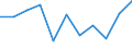 Unit of measure: Rate / Sex: Total / Age class: Total / International Statistical Classification of Diseases and Related Health Problems (ICD-10 2010): Diseases of the nervous system and the sense organs (G00-H95) / Geopolitical entity (reporting): Luxembourg