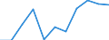Unit of measure: Rate / Sex: Total / Age class: Total / International Statistical Classification of Diseases and Related Health Problems (ICD-10 2010): Diseases of the nervous system and the sense organs (G00-H95) / Geopolitical entity (reporting): Austria