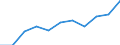Unit of measure: Rate / Sex: Total / Age class: Total / International Statistical Classification of Diseases and Related Health Problems (ICD-10 2010): Diseases of the nervous system and the sense organs (G00-H95) / Geopolitical entity (reporting): Portugal