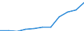 Unit of measure: Rate / Sex: Total / Age class: Total / International Statistical Classification of Diseases and Related Health Problems (ICD-10 2010): Diseases of the nervous system and the sense organs (G00-H95) / Geopolitical entity (reporting): Slovenia