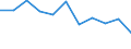Unit of measure: Rate / Sex: Total / Age class: Total / International Statistical Classification of Diseases and Related Health Problems (ICD-10 2010): Diseases of the nervous system and the sense organs (G00-H95) / Geopolitical entity (reporting): Switzerland