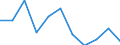 Unit of measure: Rate / Sex: Males / Age class: Total / International Statistical Classification of Diseases and Related Health Problems (ICD-10 2010): Diseases of the nervous system and the sense organs (G00-H95) / Geopolitical entity (reporting): Bulgaria