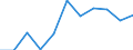 Unit of measure: Rate / Sex: Males / Age class: Total / International Statistical Classification of Diseases and Related Health Problems (ICD-10 2010): Diseases of the nervous system and the sense organs (G00-H95) / Geopolitical entity (reporting): Spain