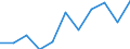 Unit of measure: Rate / Sex: Males / Age class: Total / International Statistical Classification of Diseases and Related Health Problems (ICD-10 2010): Diseases of the nervous system and the sense organs (G00-H95) / Geopolitical entity (reporting): Hungary