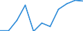 Unit of measure: Rate / Sex: Males / Age class: Total / International Statistical Classification of Diseases and Related Health Problems (ICD-10 2010): Diseases of the nervous system and the sense organs (G00-H95) / Geopolitical entity (reporting): Austria