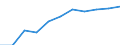 Unit of measure: Rate / Sex: Males / Age class: Total / International Statistical Classification of Diseases and Related Health Problems (ICD-10 2010): Diseases of the nervous system and the sense organs (G00-H95) / Geopolitical entity (reporting): Finland