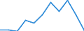 Unit of measure: Rate / Sex: Males / Age class: Total / International Statistical Classification of Diseases and Related Health Problems (ICD-10 2010): Diseases of the nervous system and the sense organs (G00-H95) / Geopolitical entity (reporting): Iceland