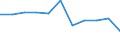 Unit of measure: Rate / Sex: Males / Age class: Total / International Statistical Classification of Diseases and Related Health Problems (ICD-10 2010): Diseases of the nervous system and the sense organs (G00-H95) / Geopolitical entity (reporting): Switzerland