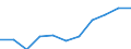 Unit of measure: Rate / Sex: Females / Age class: Total / International Statistical Classification of Diseases and Related Health Problems (ICD-10 2010): Diseases of the nervous system and the sense organs (G00-H95) / Geopolitical entity (reporting): Lithuania