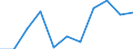 Unit of measure: Rate / Sex: Females / Age class: Total / International Statistical Classification of Diseases and Related Health Problems (ICD-10 2010): Diseases of the nervous system and the sense organs (G00-H95) / Geopolitical entity (reporting): Austria