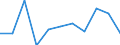 Unit of measure: Rate / Sex: Females / Age class: Total / International Statistical Classification of Diseases and Related Health Problems (ICD-10 2010): Diseases of the nervous system and the sense organs (G00-H95) / Geopolitical entity (reporting): Slovakia