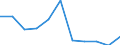 Unit of measure: Rate / Sex: Females / Age class: Total / International Statistical Classification of Diseases and Related Health Problems (ICD-10 2010): Diseases of the nervous system and the sense organs (G00-H95) / Geopolitical entity (reporting): Liechtenstein