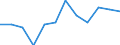 Unit of measure: Rate / Sex: Males / Age class: Total / International Statistical Classification of Diseases and Related Health Problems (ICD-10): Diabetes mellitus / Geopolitical entity (reporting): Serbia