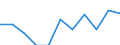 Unit of measure: Rate / Sex: Total / Age class: Total / International Statistical Classification of Diseases and Related Health Problems (ICD-10 2010): Mental and behavioural disorders due to use of alcohol / Geopolitical entity (reporting): Greece
