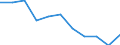 Unit of measure: Rate / Sex: Total / Age class: Total / International Statistical Classification of Diseases and Related Health Problems (ICD-10 2010): Mental and behavioural disorders due to use of alcohol / Geopolitical entity (reporting): Spain