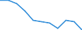Unit of measure: Rate / Sex: Total / Age class: Total / International Statistical Classification of Diseases and Related Health Problems (ICD-10 2010): Mental and behavioural disorders due to use of alcohol / Geopolitical entity (reporting): France