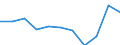 Unit of measure: Rate / Sex: Total / Age class: Total / International Statistical Classification of Diseases and Related Health Problems (ICD-10 2010): Mental and behavioural disorders due to use of alcohol / Geopolitical entity (reporting): Croatia