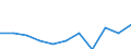 Unit of measure: Rate / Sex: Total / Age class: Total / International Statistical Classification of Diseases and Related Health Problems (ICD-10 2010): Mental and behavioural disorders due to use of alcohol / Geopolitical entity (reporting): Italy