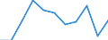 Unit of measure: Rate / Sex: Total / Age class: Total / International Statistical Classification of Diseases and Related Health Problems (ICD-10 2010): Mental and behavioural disorders due to use of alcohol / Geopolitical entity (reporting): Luxembourg