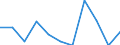 Unit of measure: Rate / Sex: Total / Age class: Total / International Statistical Classification of Diseases and Related Health Problems (ICD-10 2010): Mental and behavioural disorders due to use of alcohol / Geopolitical entity (reporting): Malta