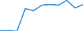 Unit of measure: Rate / Sex: Total / Age class: Total / International Statistical Classification of Diseases and Related Health Problems (ICD-10 2010): Mental and behavioural disorders due to use of alcohol / Geopolitical entity (reporting): Netherlands