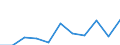 Unit of measure: Rate / Sex: Total / Age class: Total / International Statistical Classification of Diseases and Related Health Problems (ICD-10 2010): Mental and behavioural disorders due to use of alcohol / Geopolitical entity (reporting): Austria