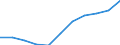 Unit of measure: Rate / Sex: Total / Age class: Total / International Statistical Classification of Diseases and Related Health Problems (ICD-10 2010): Mental and behavioural disorders due to use of alcohol / Geopolitical entity (reporting): Poland