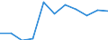 Unit of measure: Rate / Sex: Total / Age class: Total / International Statistical Classification of Diseases and Related Health Problems (ICD-10 2010): Mental and behavioural disorders due to use of alcohol / Geopolitical entity (reporting): Romania
