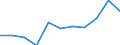 Unit of measure: Rate / Sex: Total / Age class: Total / International Statistical Classification of Diseases and Related Health Problems (ICD-10 2010): Mental and behavioural disorders due to use of alcohol / Geopolitical entity (reporting): Slovakia