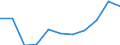 Unit of measure: Rate / Sex: Total / Age class: Total / International Statistical Classification of Diseases and Related Health Problems (ICD-10 2010): Mental and behavioural disorders due to use of alcohol / Geopolitical entity (reporting): Sweden