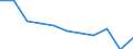 Unit of measure: Rate / Sex: Total / Age class: Total / International Statistical Classification of Diseases and Related Health Problems (ICD-10 2010): Mental and behavioural disorders due to use of alcohol / Geopolitical entity (reporting): Norway