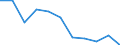 Unit of measure: Rate / Sex: Total / Age class: Total / International Statistical Classification of Diseases and Related Health Problems (ICD-10 2010): Mental and behavioural disorders due to use of alcohol / Geopolitical entity (reporting): Switzerland