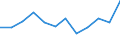 Unit of measure: Rate / Sex: Total / Age class: Total / International Statistical Classification of Diseases and Related Health Problems (ICD-10): Mental and behavioural disorders due to use of alcohol / Geopolitical entity (reporting): Serbia