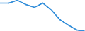 Unit of measure: Rate / Sex: Males / Age class: Total / International Statistical Classification of Diseases and Related Health Problems (ICD-10 2010): Mental and behavioural disorders due to use of alcohol / Geopolitical entity (reporting): Denmark