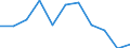 Unit of measure: Rate / Sex: Males / Age class: Total / International Statistical Classification of Diseases and Related Health Problems (ICD-10 2010): Mental and behavioural disorders due to use of alcohol / Geopolitical entity (reporting): Germany