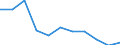 Unit of measure: Rate / Sex: Males / Age class: Total / International Statistical Classification of Diseases and Related Health Problems (ICD-10 2010): Mental and behavioural disorders due to use of alcohol / Geopolitical entity (reporting): Estonia
