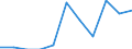 Unit of measure: Rate / Sex: Males / Age class: Total / International Statistical Classification of Diseases and Related Health Problems (ICD-10 2010): Mental and behavioural disorders due to use of alcohol / Geopolitical entity (reporting): Ireland