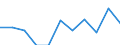 Unit of measure: Rate / Sex: Males / Age class: Total / International Statistical Classification of Diseases and Related Health Problems (ICD-10 2010): Mental and behavioural disorders due to use of alcohol / Geopolitical entity (reporting): Greece