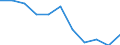 Unit of measure: Rate / Sex: Males / Age class: Total / International Statistical Classification of Diseases and Related Health Problems (ICD-10 2010): Mental and behavioural disorders due to use of alcohol / Geopolitical entity (reporting): Spain
