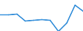 Unit of measure: Rate / Sex: Males / Age class: Total / International Statistical Classification of Diseases and Related Health Problems (ICD-10 2010): Mental and behavioural disorders due to use of alcohol / Geopolitical entity (reporting): Croatia