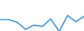 Unit of measure: Rate / Sex: Males / Age class: Total / International Statistical Classification of Diseases and Related Health Problems (ICD-10 2010): Mental and behavioural disorders due to use of alcohol / Geopolitical entity (reporting): Italy