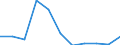 Unit of measure: Rate / Sex: Males / Age class: Total / International Statistical Classification of Diseases and Related Health Problems (ICD-10 2010): Mental and behavioural disorders due to use of alcohol / Geopolitical entity (reporting): Cyprus
