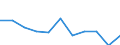 Unit of measure: Rate / Sex: Males / Age class: Total / International Statistical Classification of Diseases and Related Health Problems (ICD-10 2010): Mental and behavioural disorders due to use of alcohol / Geopolitical entity (reporting): Latvia