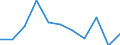 Unit of measure: Rate / Sex: Males / Age class: Total / International Statistical Classification of Diseases and Related Health Problems (ICD-10 2010): Mental and behavioural disorders due to use of alcohol / Geopolitical entity (reporting): Luxembourg